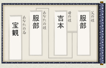 家系図 家系図