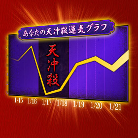 天冲殺グラフ画像