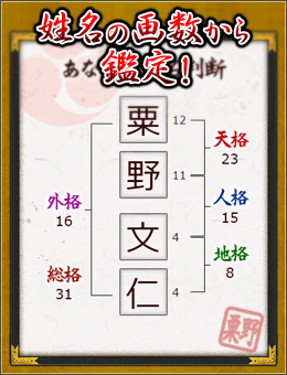姓名の画数から鑑定! 姓名の画数から鑑定!