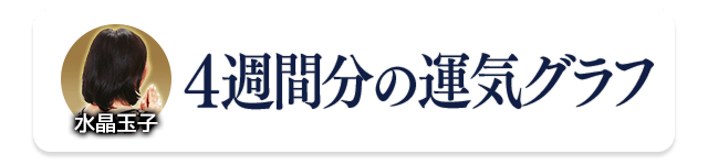 水晶玉子が占う「4週間分の運気グラフ」