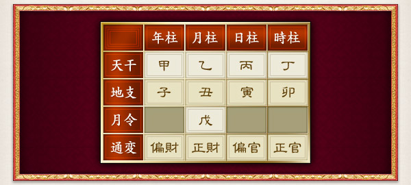 四柱推命