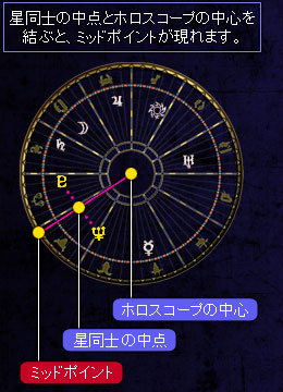 ミッドポイント
